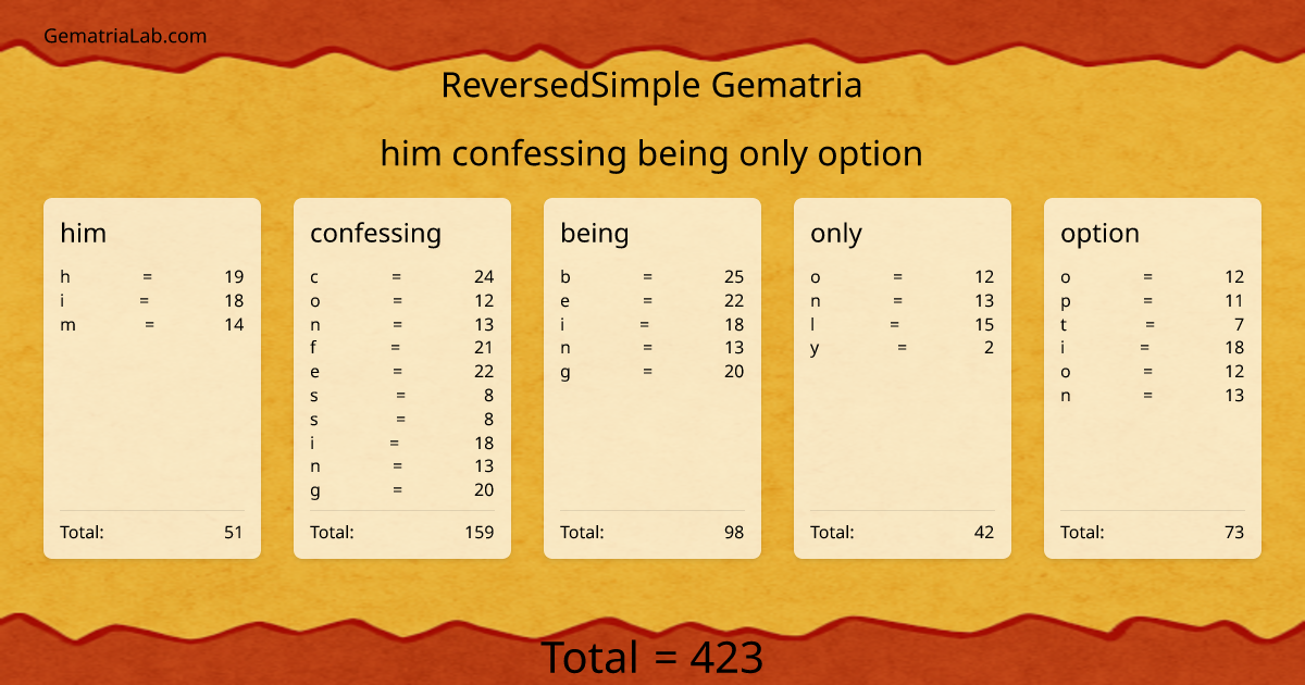 him confessing being only option in reversedSimple Gematria